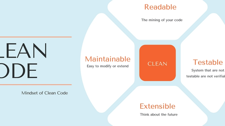 فنّ الكود النظيف: لماذا قابلية الصيانة هي سرّ البرمجيات القابلة للتوسّع — DevSecOps pipeline and continuous delivery infographic