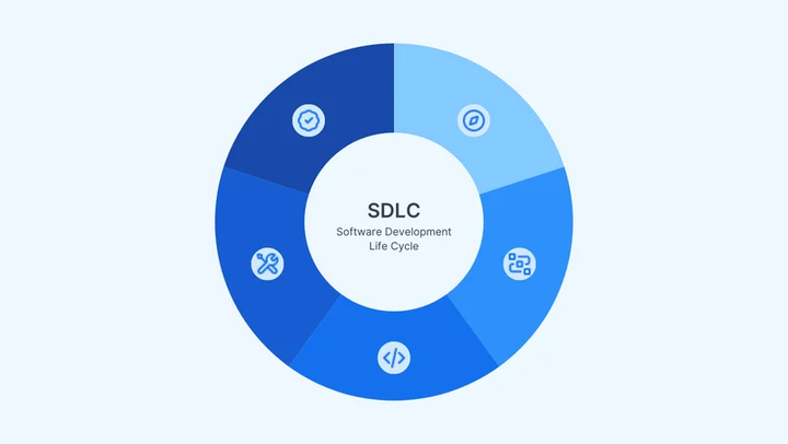 دورة حياة تطوير البرمجيات: ما يجب على كل قائد أعمال معرفته — DevSecOps pipeline and continuous delivery infographic