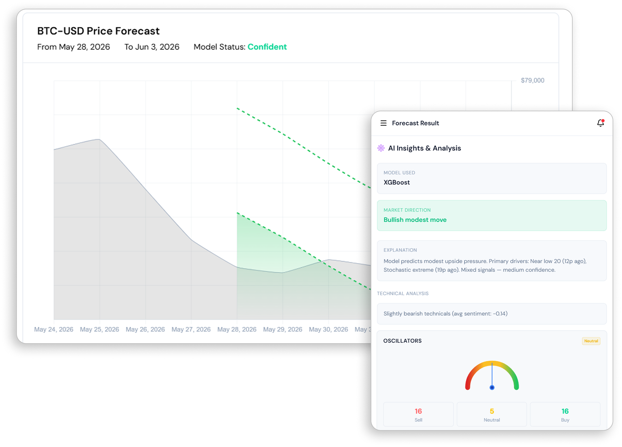 Arekai Portfolio Tracker