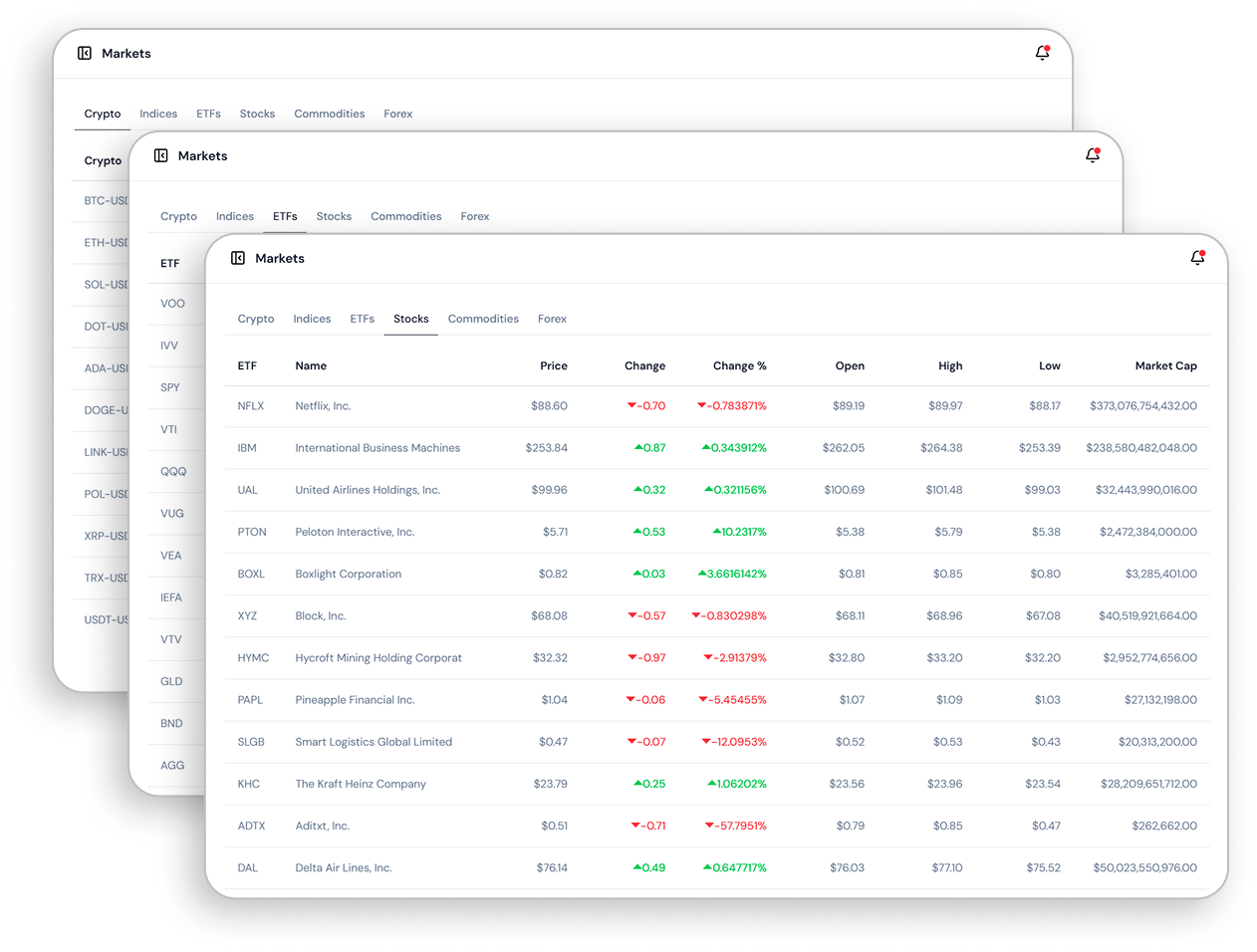 Arekai Performance Metrics