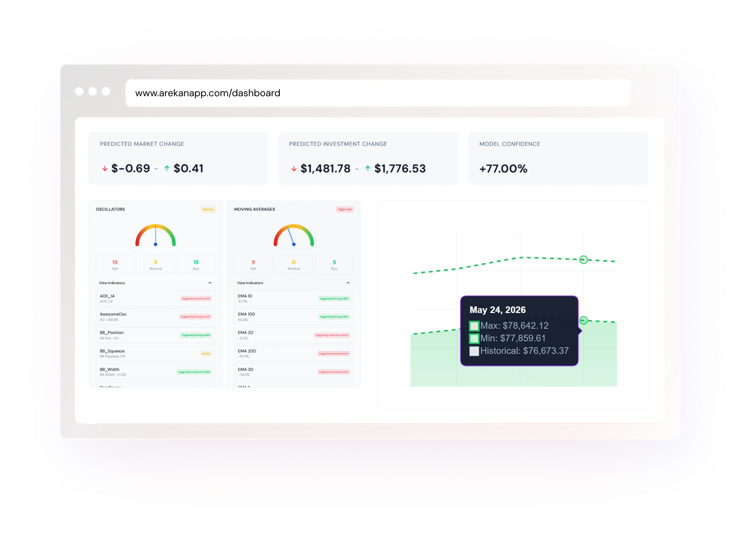 Arekai Trading Dashboard