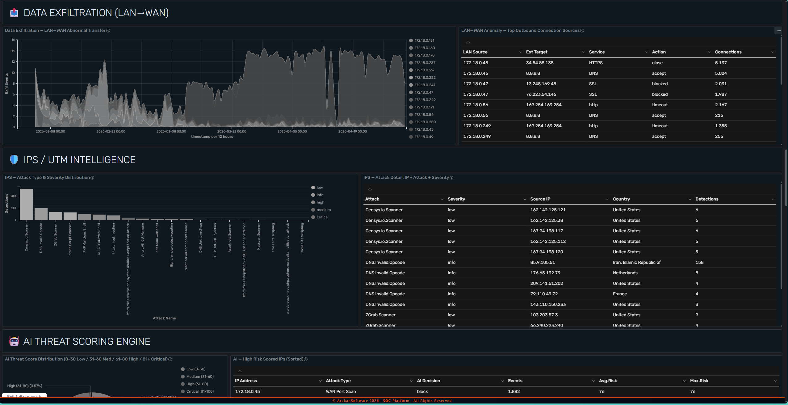 Security Log Platform - Threat Detection