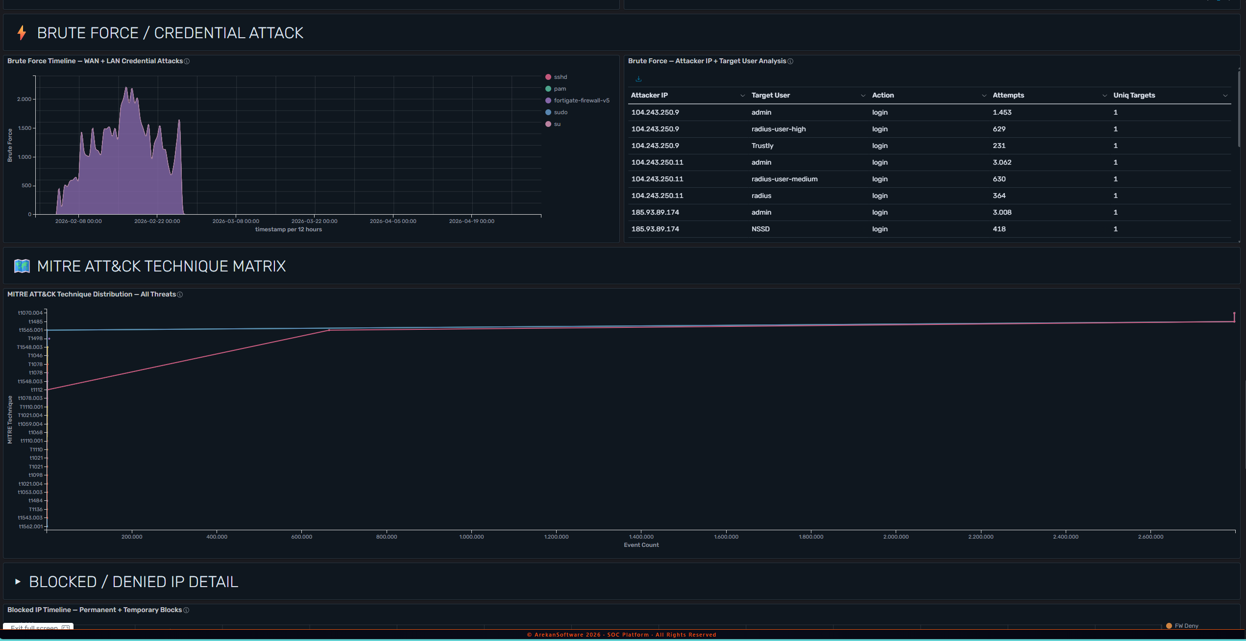 Security Log Platform - Event Correlation