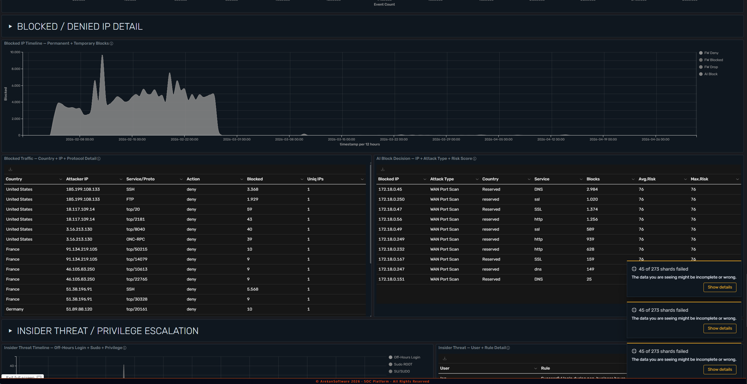 Security Log Platform - Reports