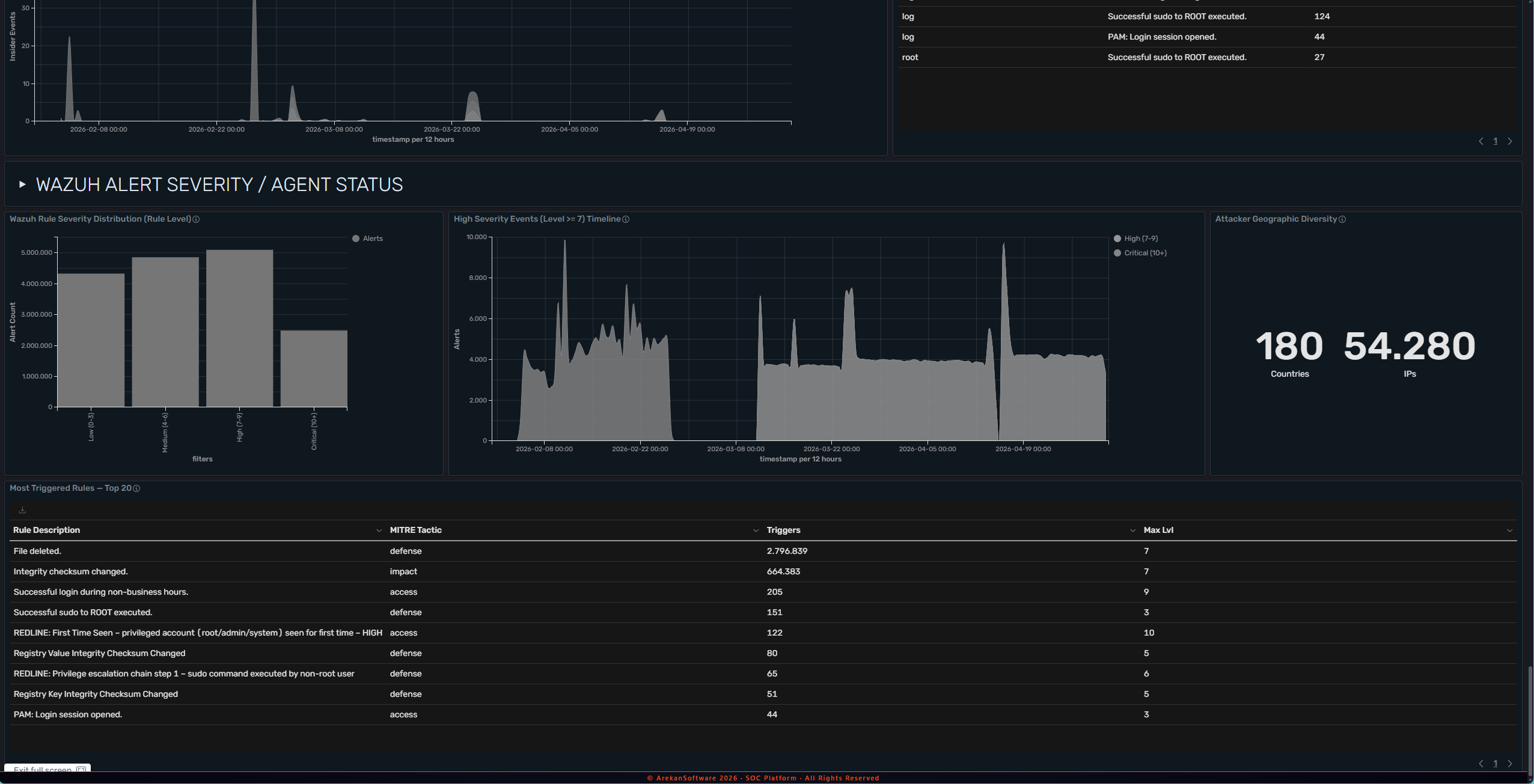 Security Log Platform - Analytics