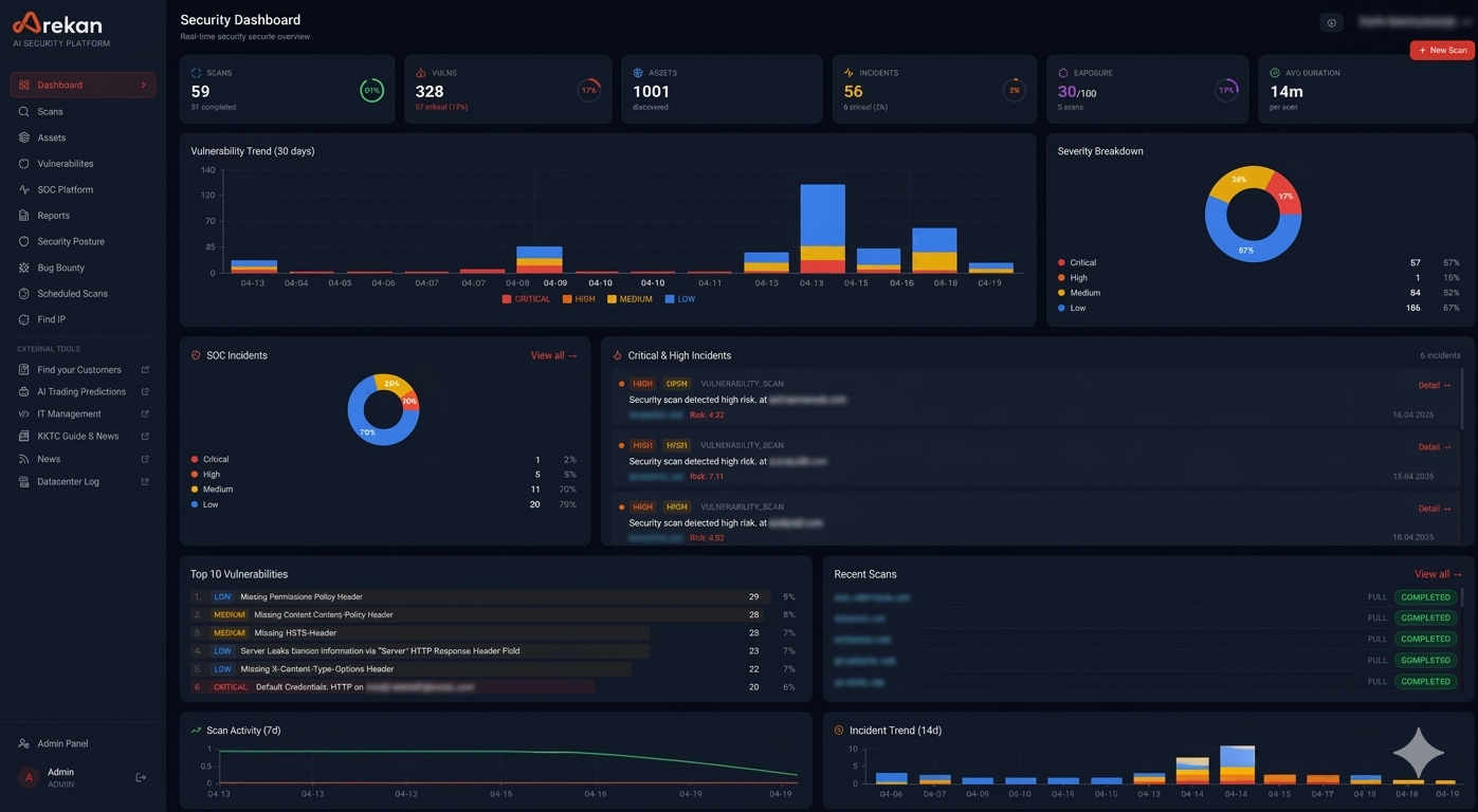 AI SOC Dashboard - Overview