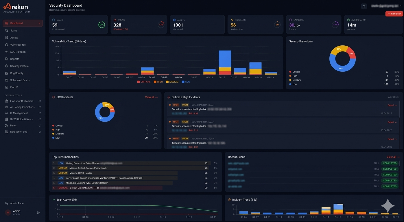 AI SOC Dashboard - Reports